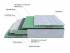 Матрас Green Comfort M ProSon Матрас Green Comfort M ProSon