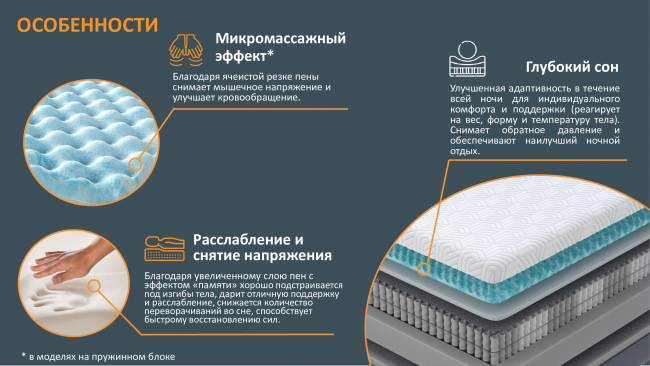 Матрас Innovo Air