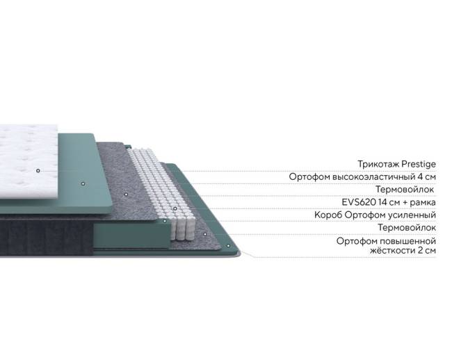 Матрас Prestige Soft | 620 пружин