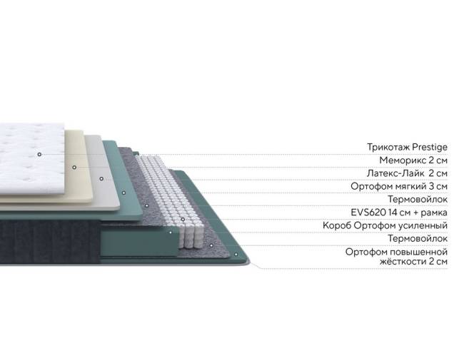 Матрас Prestige Plus Soft | 620 пружин