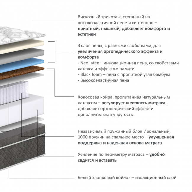Матрас Premier Middle - описание состава