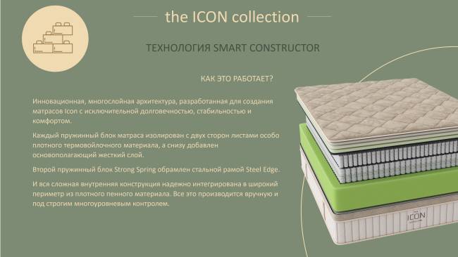 Матрас ICON Medium